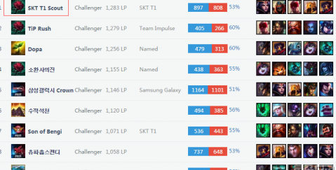 业生涯的一 业生涯的一