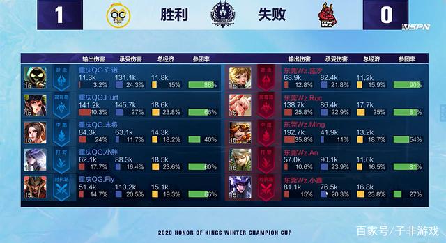 基带给自己 基带给自己